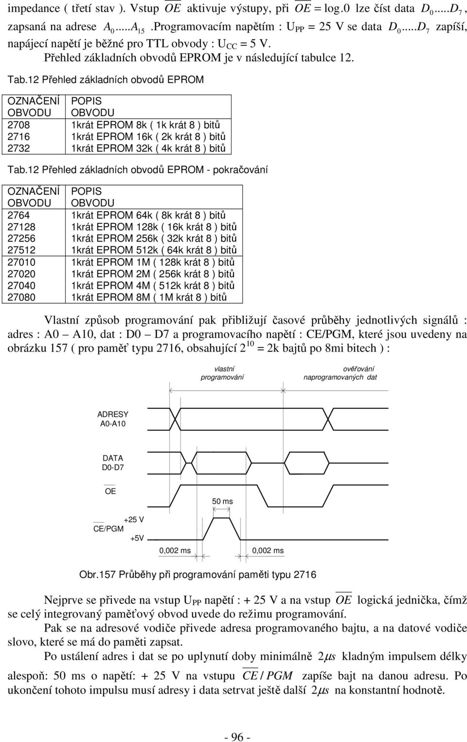 řehled základních obvodů EROM OZAČEÍ OBVOU 708 76 73 OIS OBVOU krát EROM 8k ( k krát 8 ) bitů krát EROM 6k ( k krát 8 ) bitů krát EROM 3k ( 4k krát 8 ) bitů Tab.