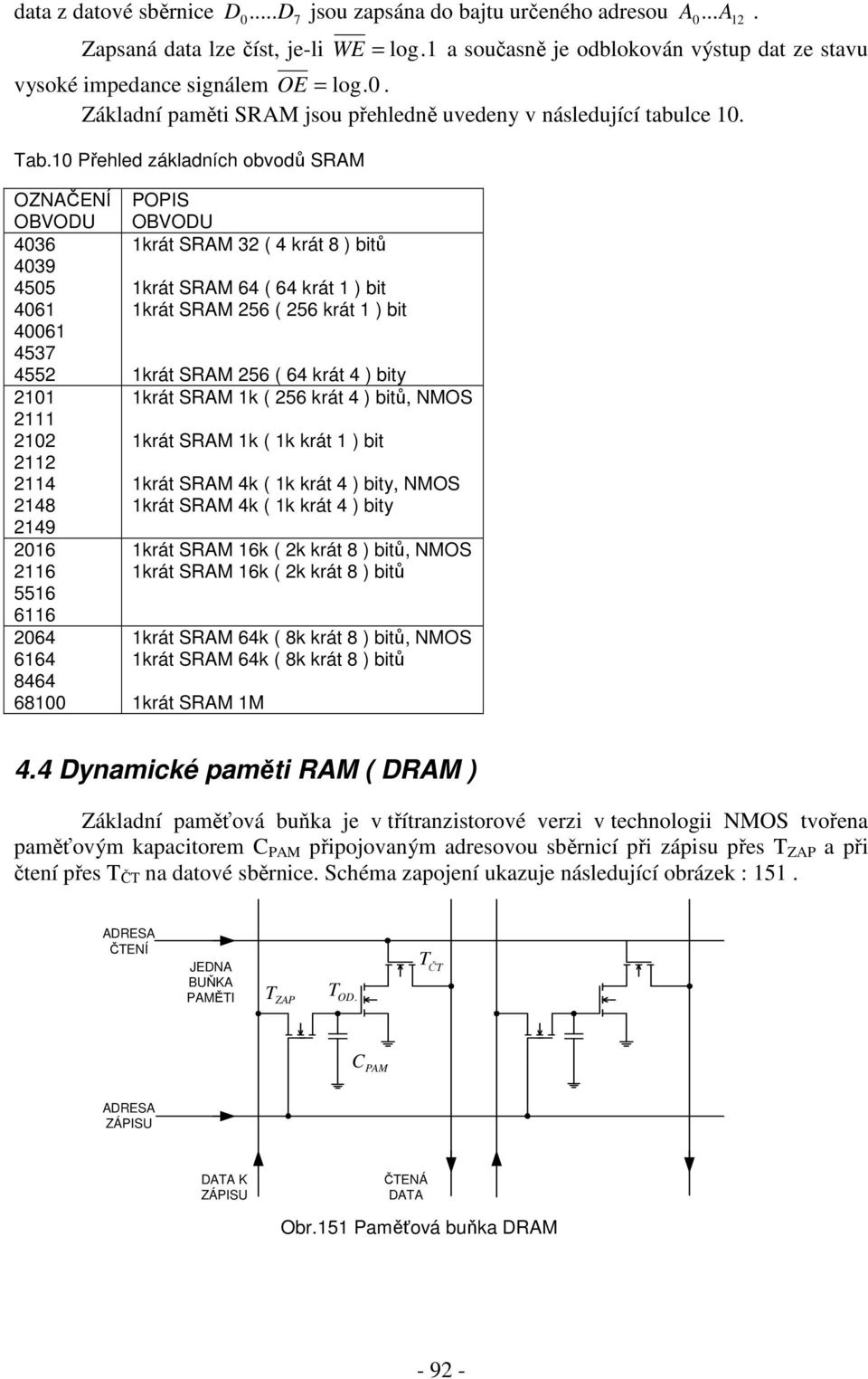 SRAM 56 ( 56 krát ) bit krát SRAM 56 ( 64 krát 4 ) bity krát SRAM k ( 56 krát 4 ) bitů, MOS krát SRAM k ( k krát ) bit krát SRAM 4k ( k krát 4 ) bity, MOS krát SRAM 4k ( k krát 4 ) bity krát SRAM 6k