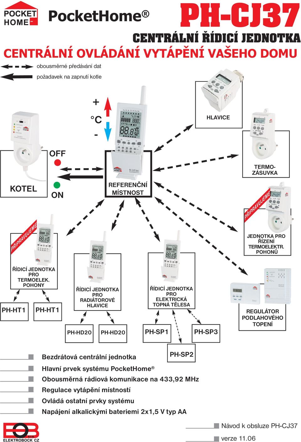 POHONY PH-HT1 PH-HT1 ŘÍDICÍ JEDNOTKA PRO RADIÁTOROVÉ HLAVICE ŘÍDICÍ JEDNOTKA PRO ELEKTRICKÁ TOPNÁ TĚLESA PH-HD20 PH-HD20 PH-SP1 PH-SP3 REGULÁTOR PODLAHOVÉHO TOPENÍ Bezdrátová