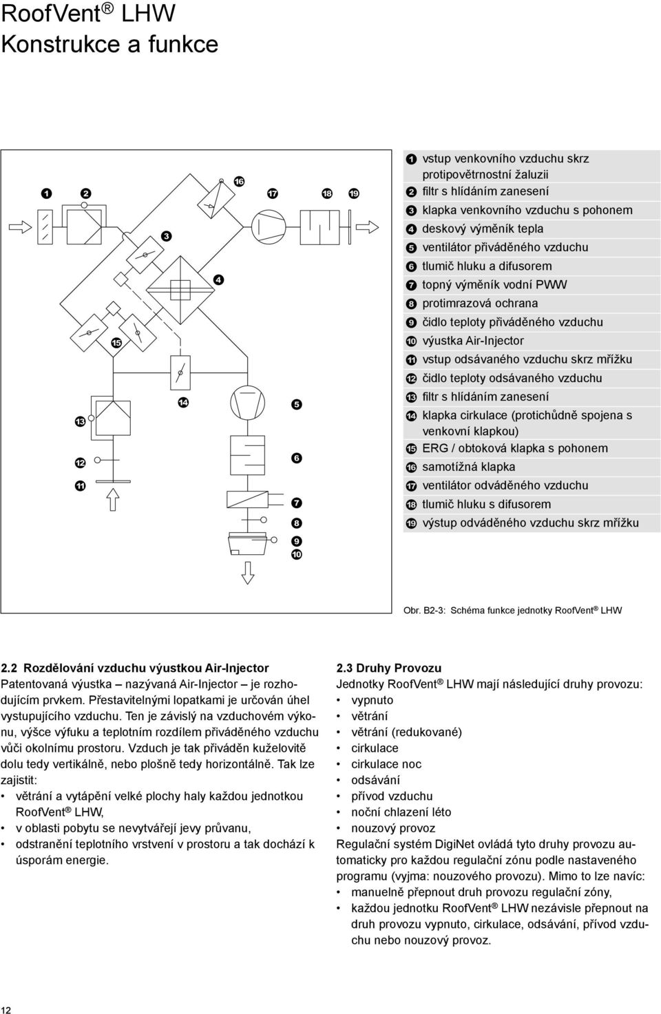 hlídáním zanesení klapka cirkulace (protichůdně spojena s venkovní klapkou) ERG / obtoková klapka s pohonem samotížná klapka ventilátor odváděného vzduchu tlumič hluku s difusorem výstup odváděného