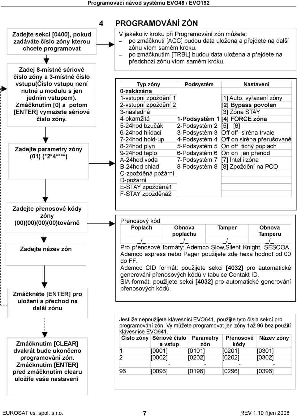 Zadejte parametry zóny (01) (*2*4****) Zadejte přenosové kódy zóny (00)(00)(00)(00)továrně Zadejte název zón Zmáčkněte [ENTER] pro uložení a přechod na další zónu Zmáčknutím [CLEAR] dvakrát bude