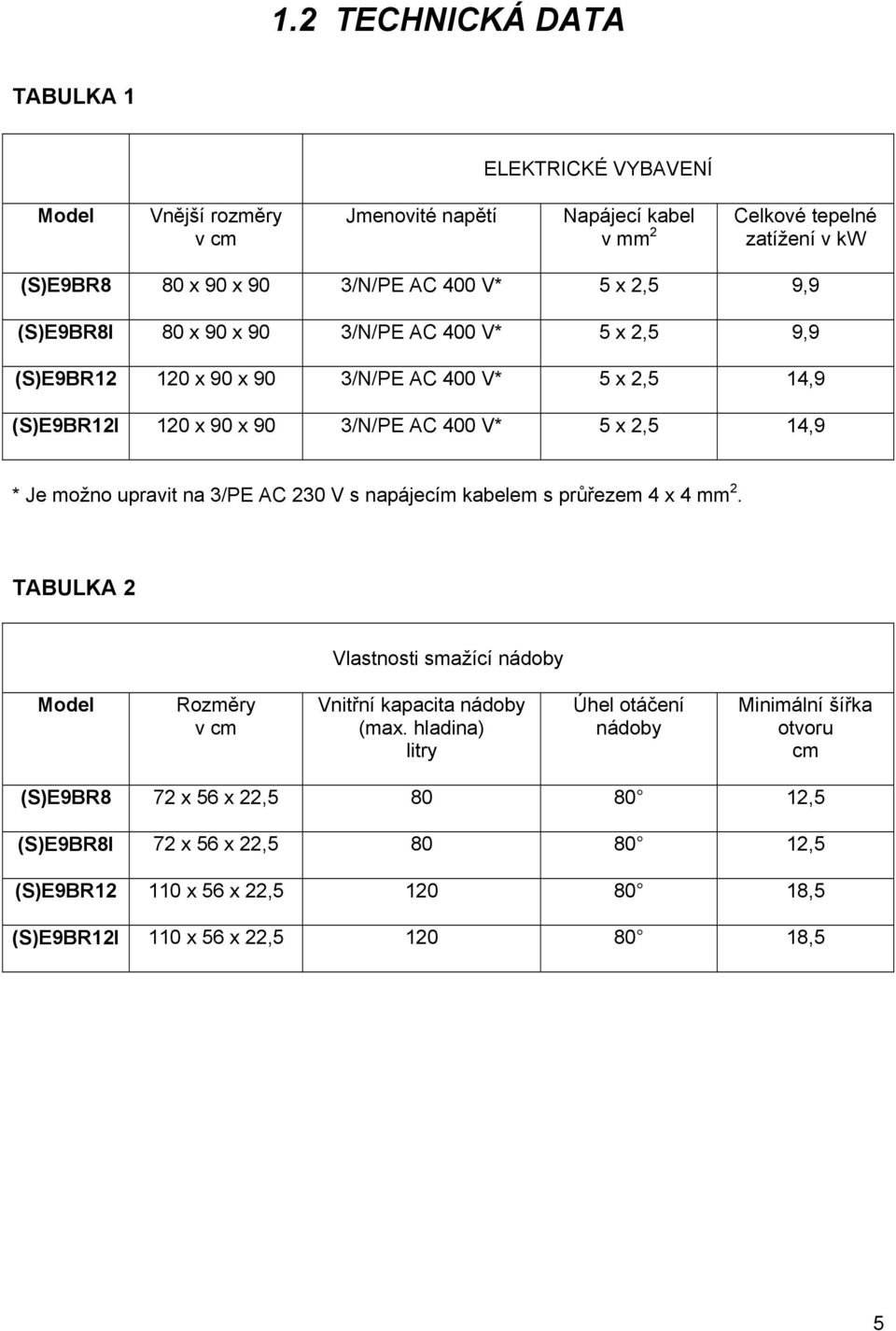 možno upravit na 3/PE AC 230 V s napájecím kabelem s průřezem 4 x 4 mm 2. TABULKA 2 Vlastnosti smažící nádoby Model Rozměry v cm Vnitřní kapacita nádoby (max.