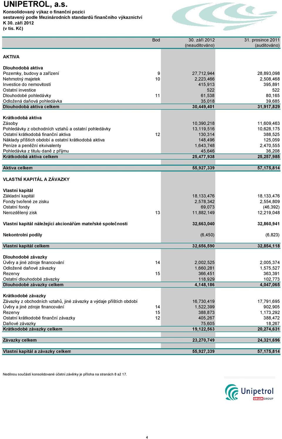 Ostatní investice 522 522 Dlouhodobé pohledávky 11 61,538 80,165 Odložená daňová pohledávka 35,018 39,685 Dlouhodobá aktiva celkem 30,449,401 31,917,829 Krátkodobá aktiva Zásoby 10,390,218 11,609,463