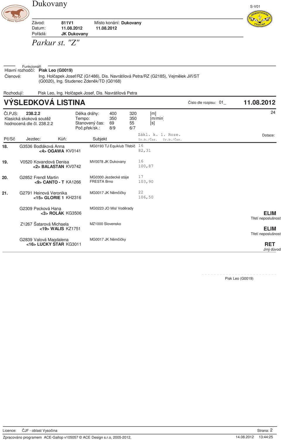 V0520 Kovandová Denisa MV0078 JK Dukovany <2> BALASTAN KV072 16 100,87 20. G2852 Frendl Martin MG0300 Jezdecké stáje 17 <9> CANTO - T KA1266 FRESTA Brno 103,90 21.