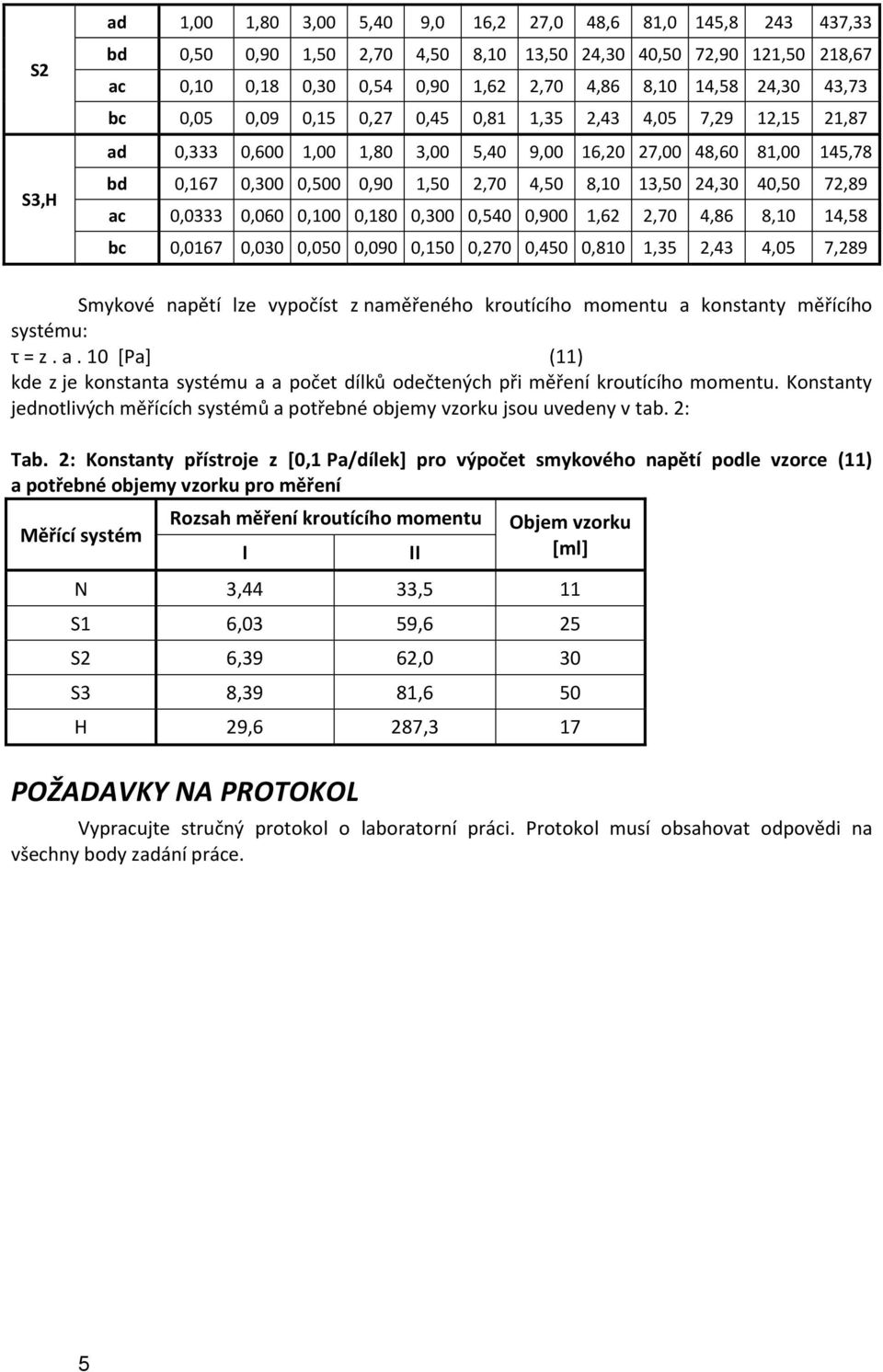 24,30 40,50 72,89 ac 0,0333 0,060 0,100 0,180 0,300 0,540 0,900 1,62 2,70 4,86 8,10 14,58 bc 0,0167 0,030 0,050 0,090 0,150 0,270 0,450 0,810 1,35 2,43 4,05 7,289 Smykové napětí lze vypočíst z