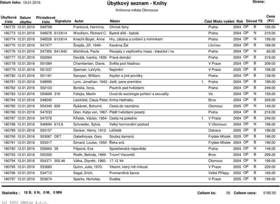 00 180777 12.01.2016 552064 Devátá, Ivanka, 1935- Pravé domácí Praha 2004 OP B 219.00 180778 12.01.2016 551084 Chamberlain, Diane, Světlo pod hladinou V Praze 2004 OP B 209.00 180779 12.01.2016 551237 Spencer, LaVyrle, Naplnění V Praze 2005 OP B 199.