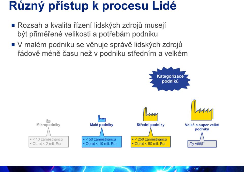 potřebám podniku V malém podniku se věnuje správě