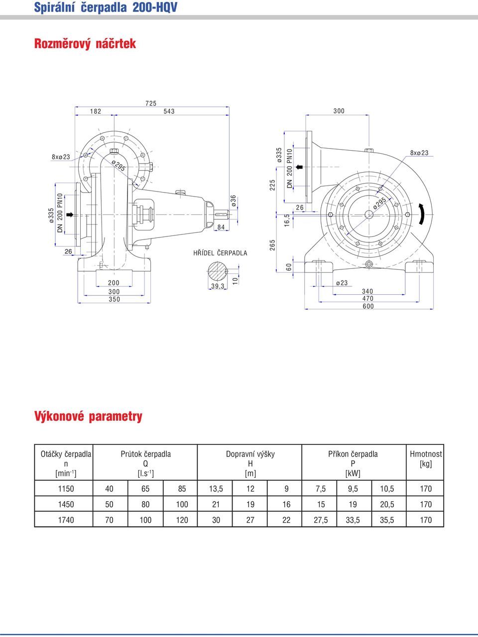èerpadla Dopravní výšky Pøíkon èerpadla Hmotnost n Q H P [kg] [min -1 ] [l.