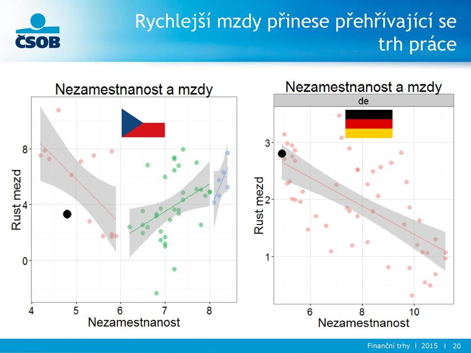 přehřívající se