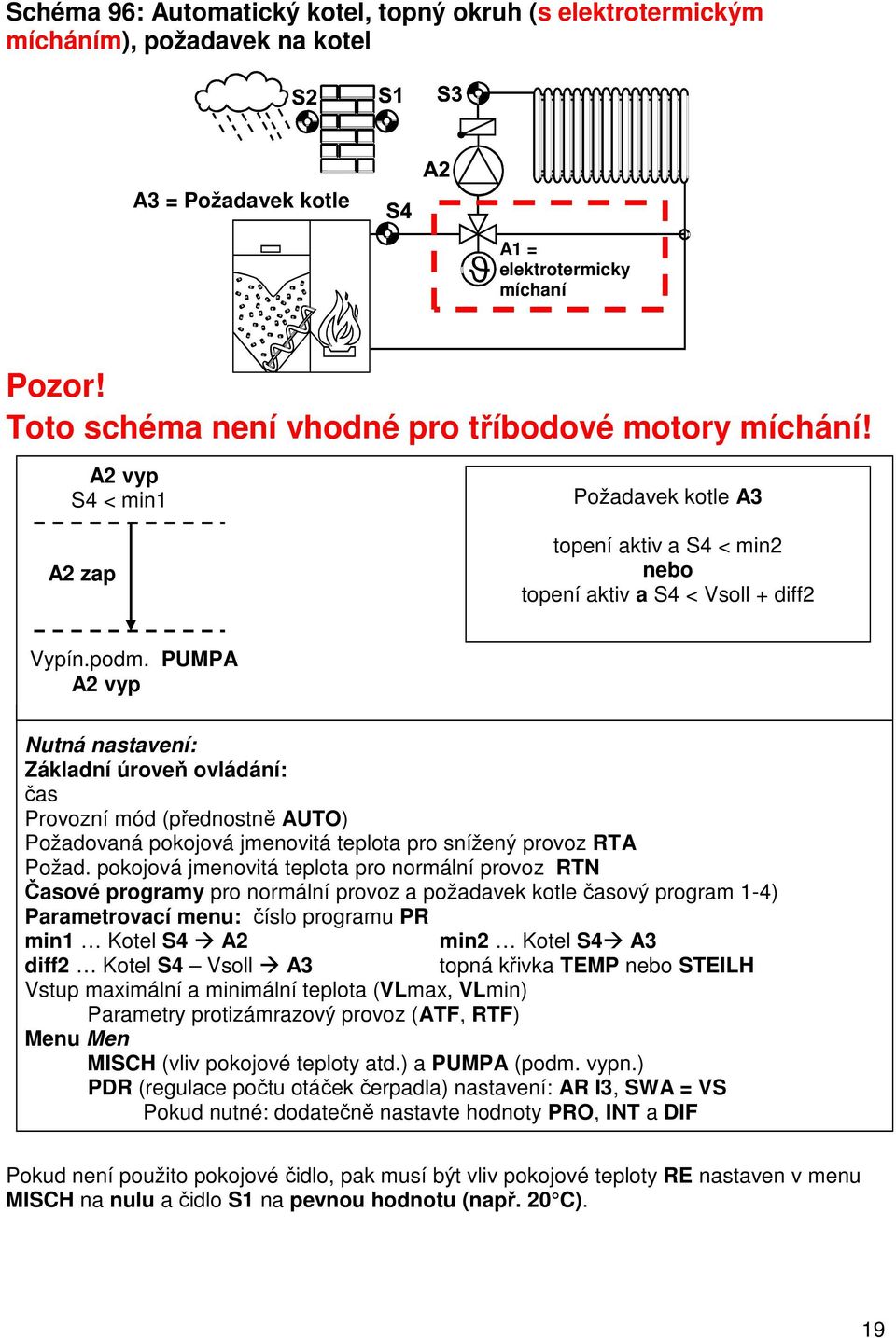 PUMPA A2 vyp Nutná nastavení: Základní úroveň ovládání: čas Provozní mód (přednostně AUTO) Požadovaná pokojová jmenovitá teplota pro snížený provoz RTA Požad.