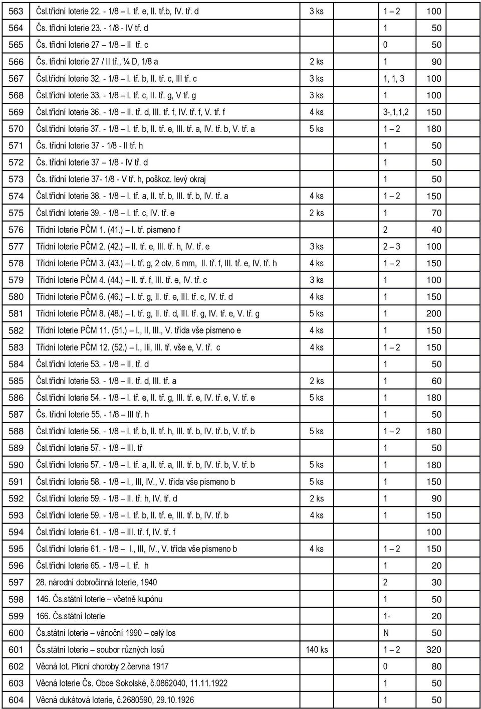 g 3 ks 1 100 569 Čsl.třídní loterie 36. - 1/8 II. tř. d, III. tř. f, IV. tř. f, V. tř. f 4 ks 3-,1,1,2 150 570 Čsl.třídní loterie 37. - 1/8 I. tř. b, II. tř. e, III. tř. a, IV. tř. b, V. tř. a 5 ks 1 2 180 571 Čs.