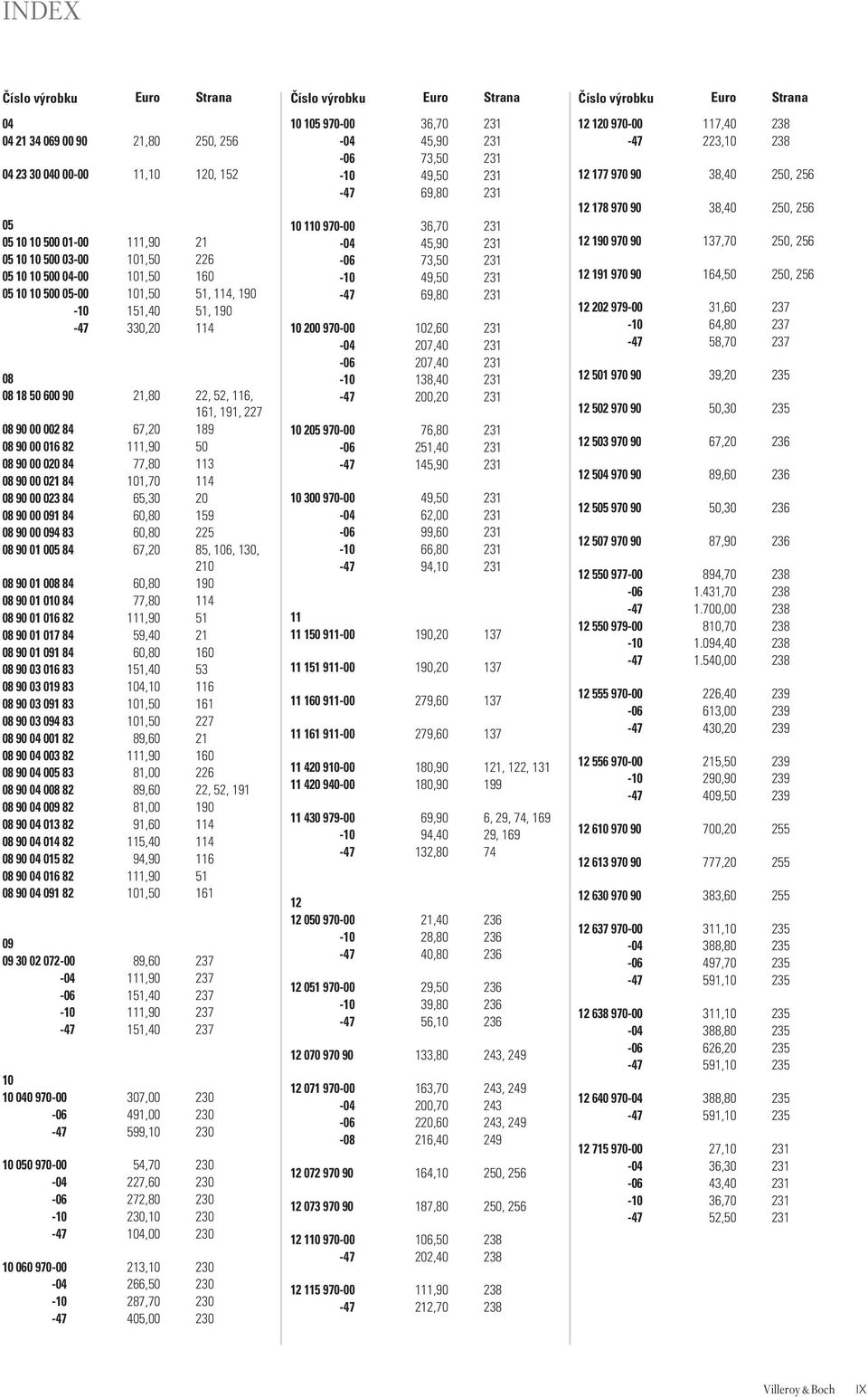 111,90 50 08 90 00 020 84 77,80 113 08 90 00 021 84 101,70 114 08 90 00 023 84 65,30 20 08 90 00 091 84 60,80 159 08 90 00 094 83 60,80 225 08 90 01 005 84 67,20 85, 106, 130, 210 08 90 01 008 84