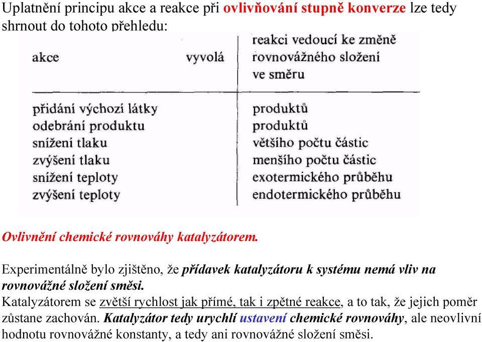 Experimentálně bylo zjištěno, že přídavek katalyzátoru k systému nemá vliv na rovnovážné složení směsi.