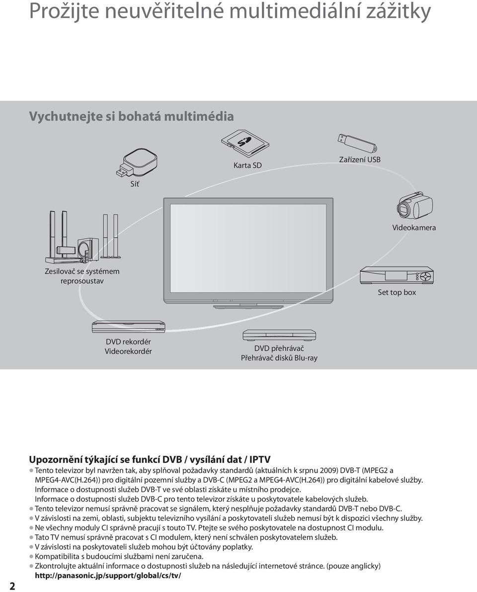 MPEG4-AVC(H.264)) pro digitální pozemní služby a DVB-C (MPEG2 a MPEG4-AVC(H.264)) pro digitální kabelové služby. Informace o dostupnosti služeb DVB-T ve své oblasti získáte u místního prodejce.