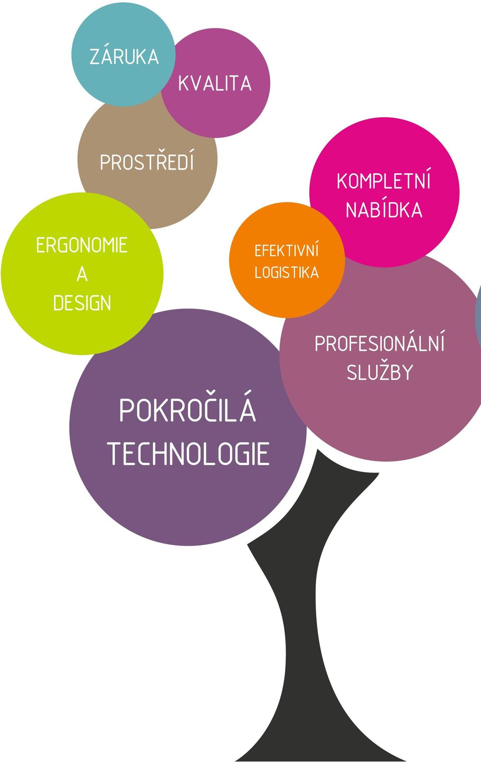 NABÍDKA EFEKTIVNÍ LOGISTIKA