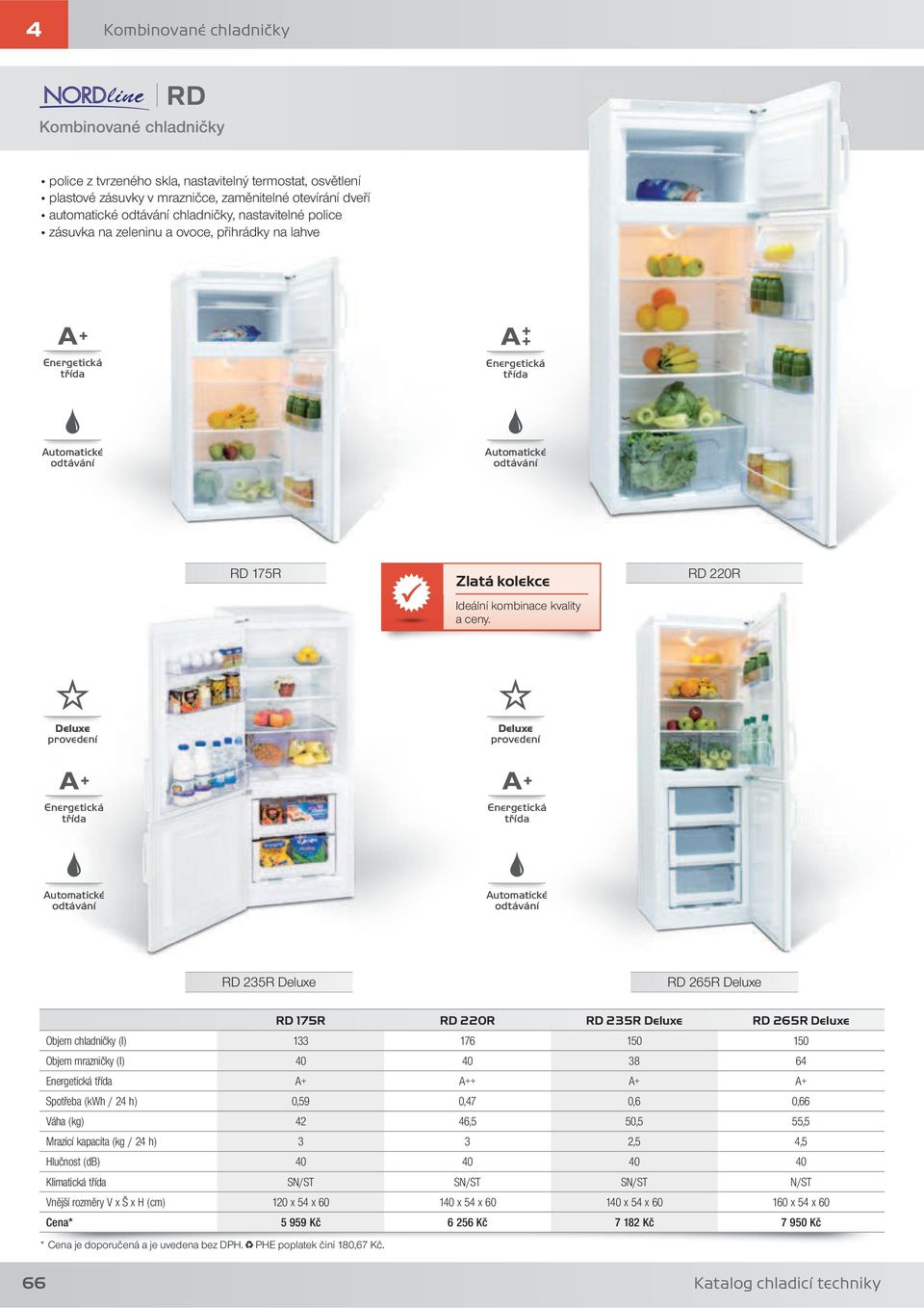 RD 220R RD 235R RD 265R RD 175R RD 220R RD 235R RD 265R Objem chladničky (l) 133 176 150 150 Objem mrazničky (l) 40 40 38 64 Energetická třída + ++ + + Spotřeba (kwh / 24 h) 0,59 0,47 0,6