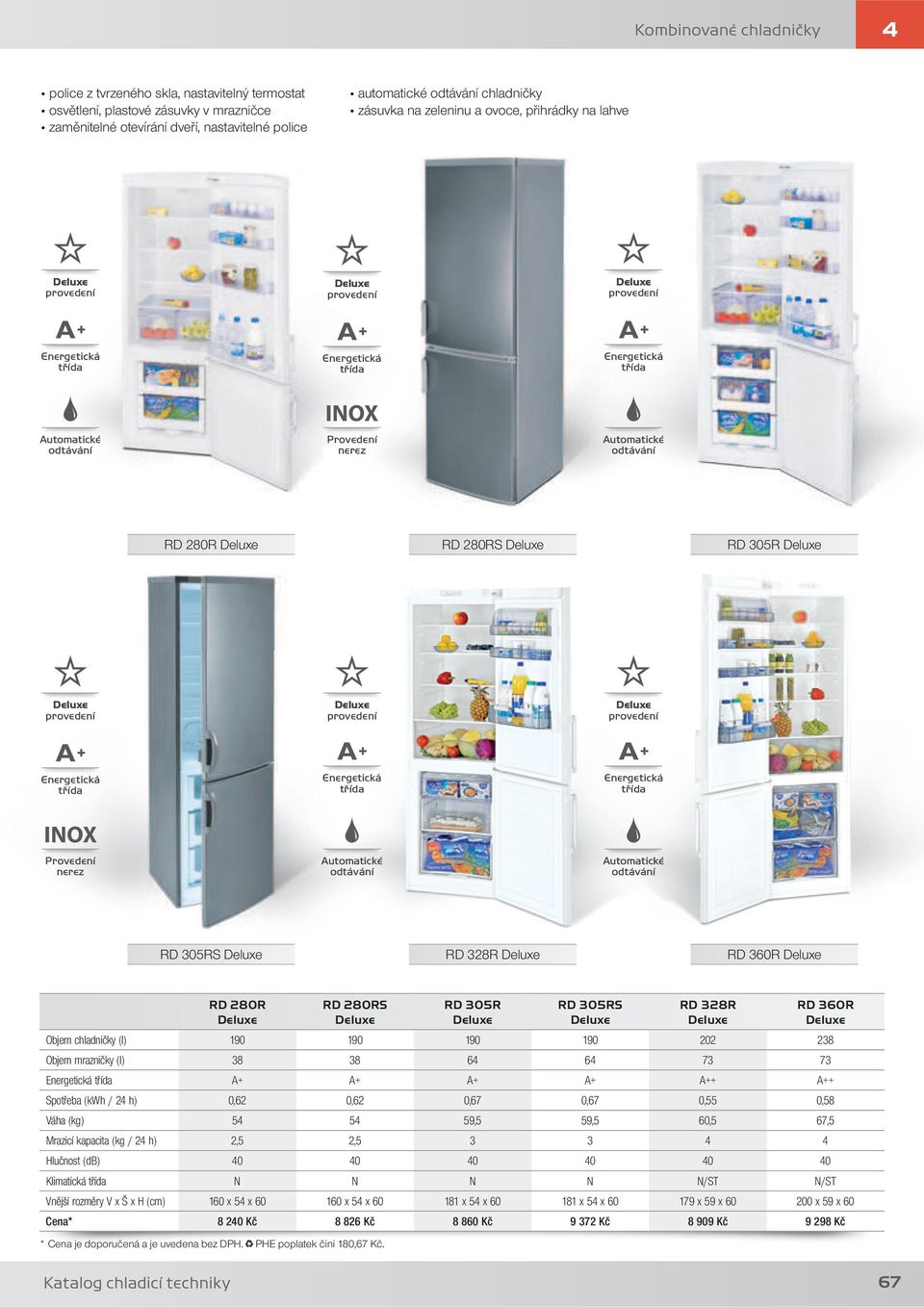 73 73 Energetická třída + + + + ++ ++ Spotřeba (kwh / 24 h) 0,62 0,62 0,67 0,67 0,55 0,58 Váha (kg) 54 54 59,5 59,5 60,5 67,5 Mrazicí kapacita (kg / 24 h) 2,5 2,5 3 3 4 4 Hlučnost (db) 40 40 40 40 40