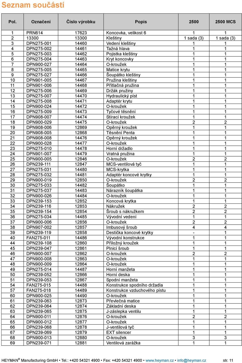 1 5 DPN275-003 14462 Pojistka kleštiny 1 1 6 DPN275-004 14463 Kryt koncovky 1 1 7 DPN900-027 14464 O-kroužek 1 1 8 DPN275-005 14465 Matice krytu 1 1 9 DPN275-027 14466 Šoupátko kleštiny 1 1 10