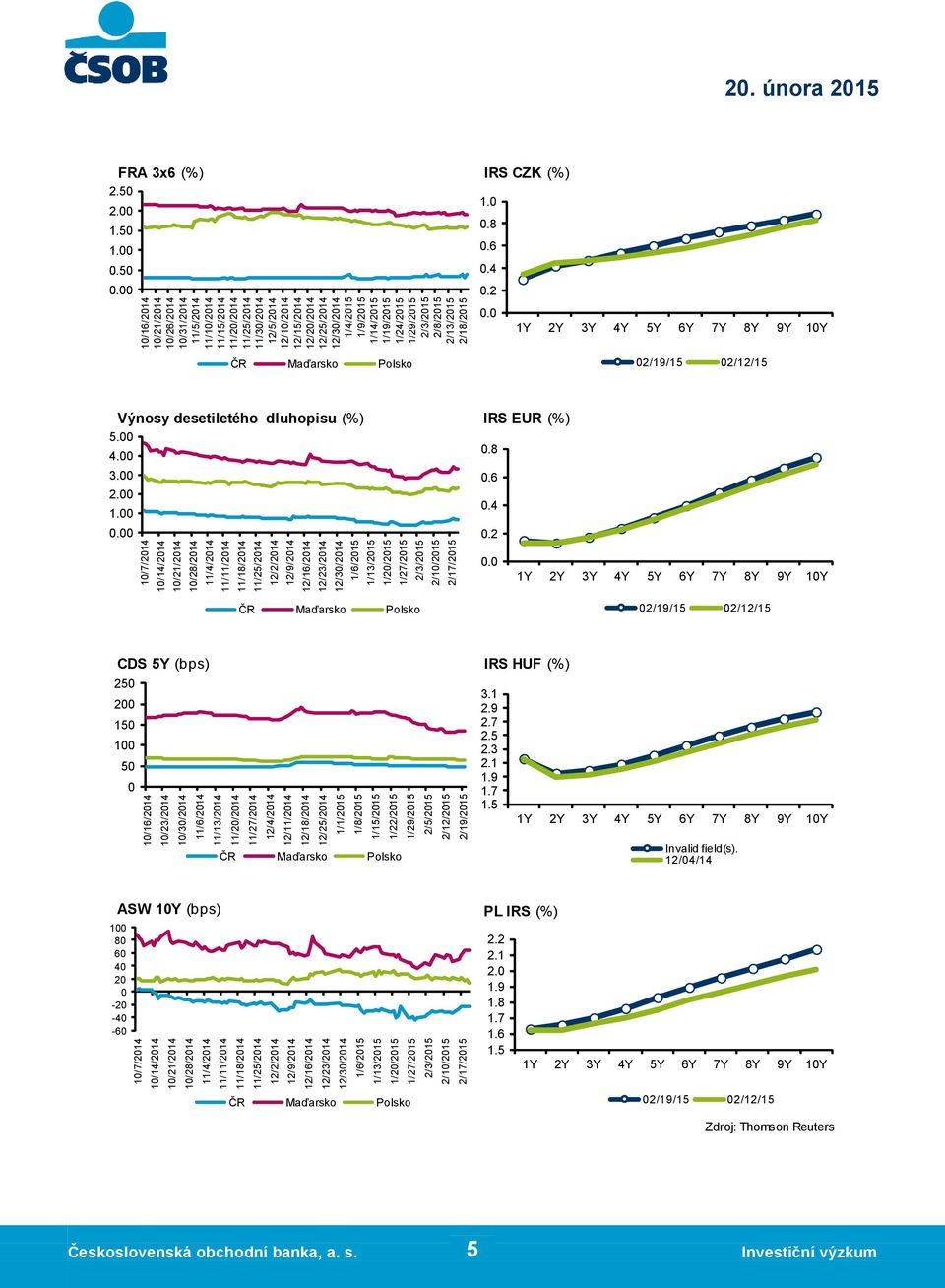1/24/2015 2/3/2015 2/8/2015 2/13/2015 2/18/2015 20. února 2015 FRA 3x6 (%) 0 0 0 0 0.50 0 IRS CZK (%) 0.8 0.6 0.4 0.