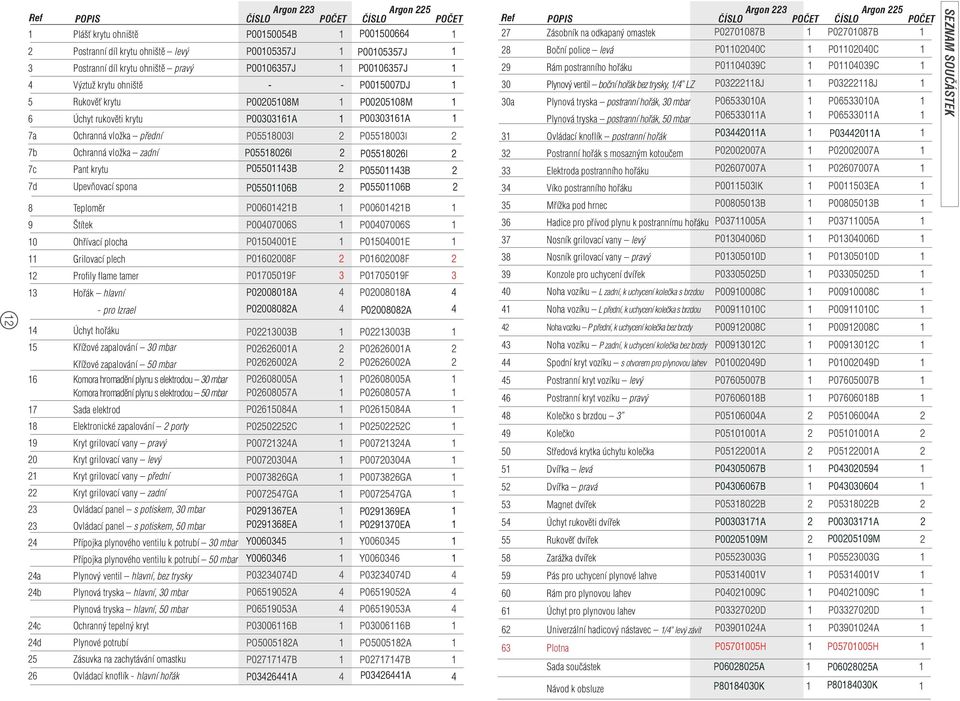 mbar Křížové zapalování 50 mbar 6 Komora hromadění plynu s elektrodou 30 mbar Komora hromadění plynu s elektrodou 50 mbar 7 Sada elektrod 8 Elektronické zapalování 2 porty 9 Kryt grilovací vany pravý