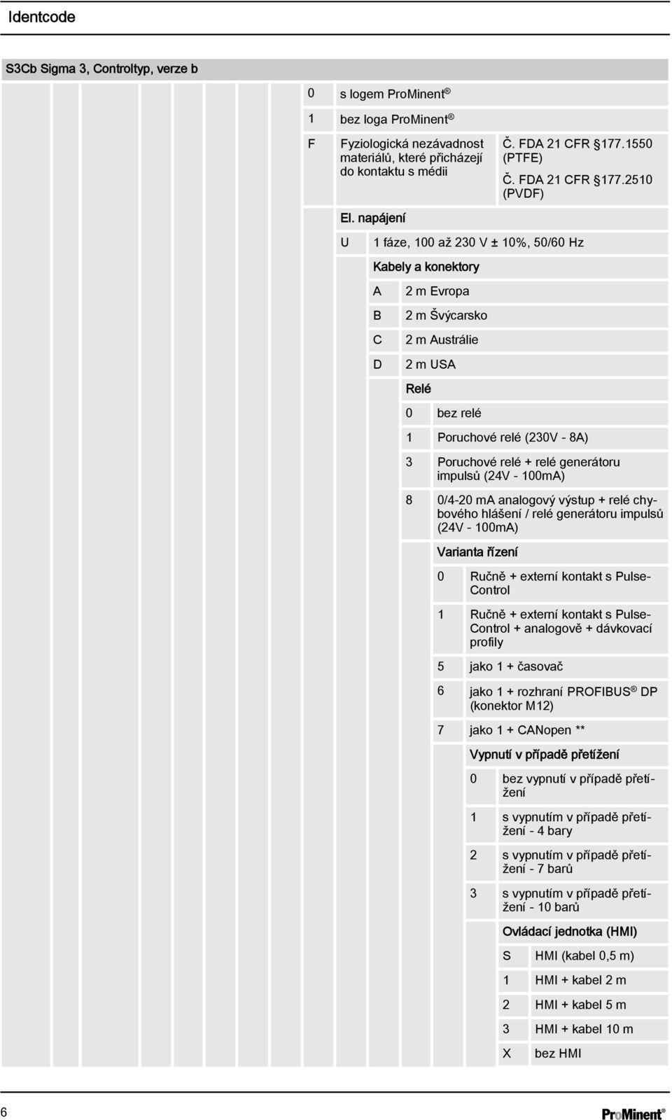 2510 (PVDF) 1 fáze, 100 až 230 V ± 10%, 50/60 Hz Kabely a konektory A B C D 2 m Evropa 2 m Švýcarsko 2 m Austrálie 2 m USA Relé 0 bez relé 1 Poruchové relé (230V - 8A) 3 Poruchové relé + relé