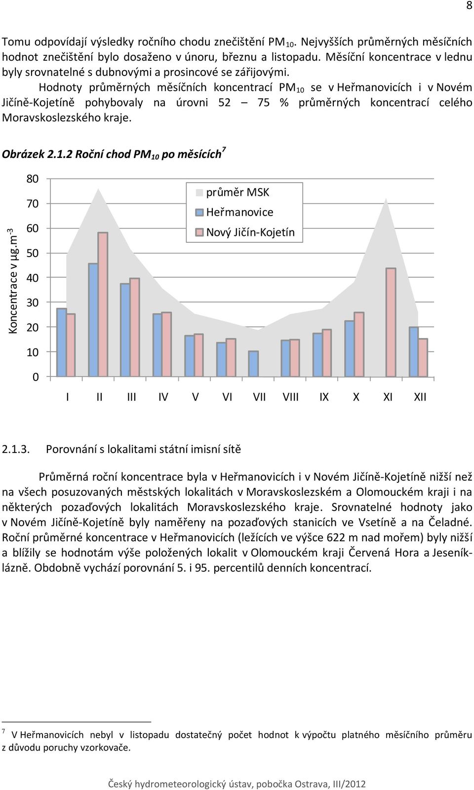 Hodnoty průměrných měsíčních koncentrací PM 1 se v Heřmanovicích i v Novém Jičíně-Kojetíně pohybovaly na úrovni 52 75 % průměrných koncentrací celého Moravskoslezského kraje. Obrázek 2.1.2 Roční chod PM 1 po měsících 7 Koncentrace v µg.