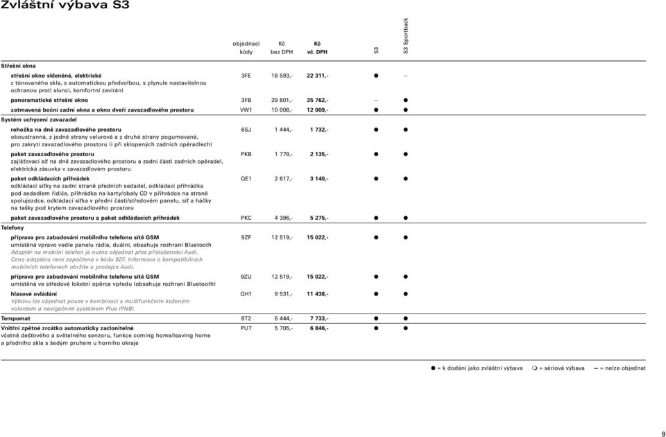 panoramatické střešní okno 3FB 29 801,- 35 762,- zatmavená boční zadní okna a okno dveří zavazadlového prostoru VW1 10 008,- 12 009,- Systém uchycení zavazadel rohožka na dně zavazadlového prostoru