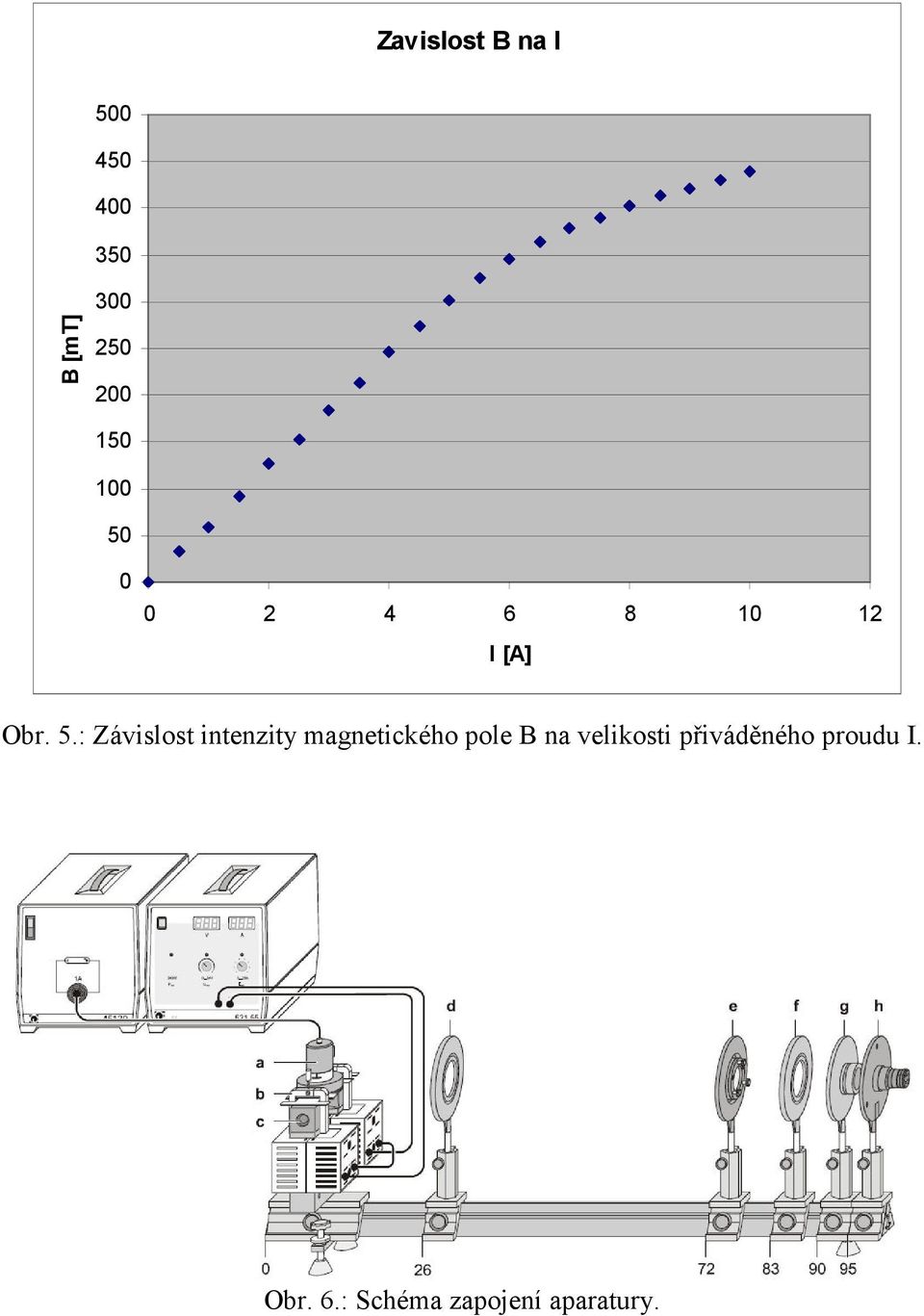 0 0 2 4 6 8 10 12 I [A] Obr. 5.
