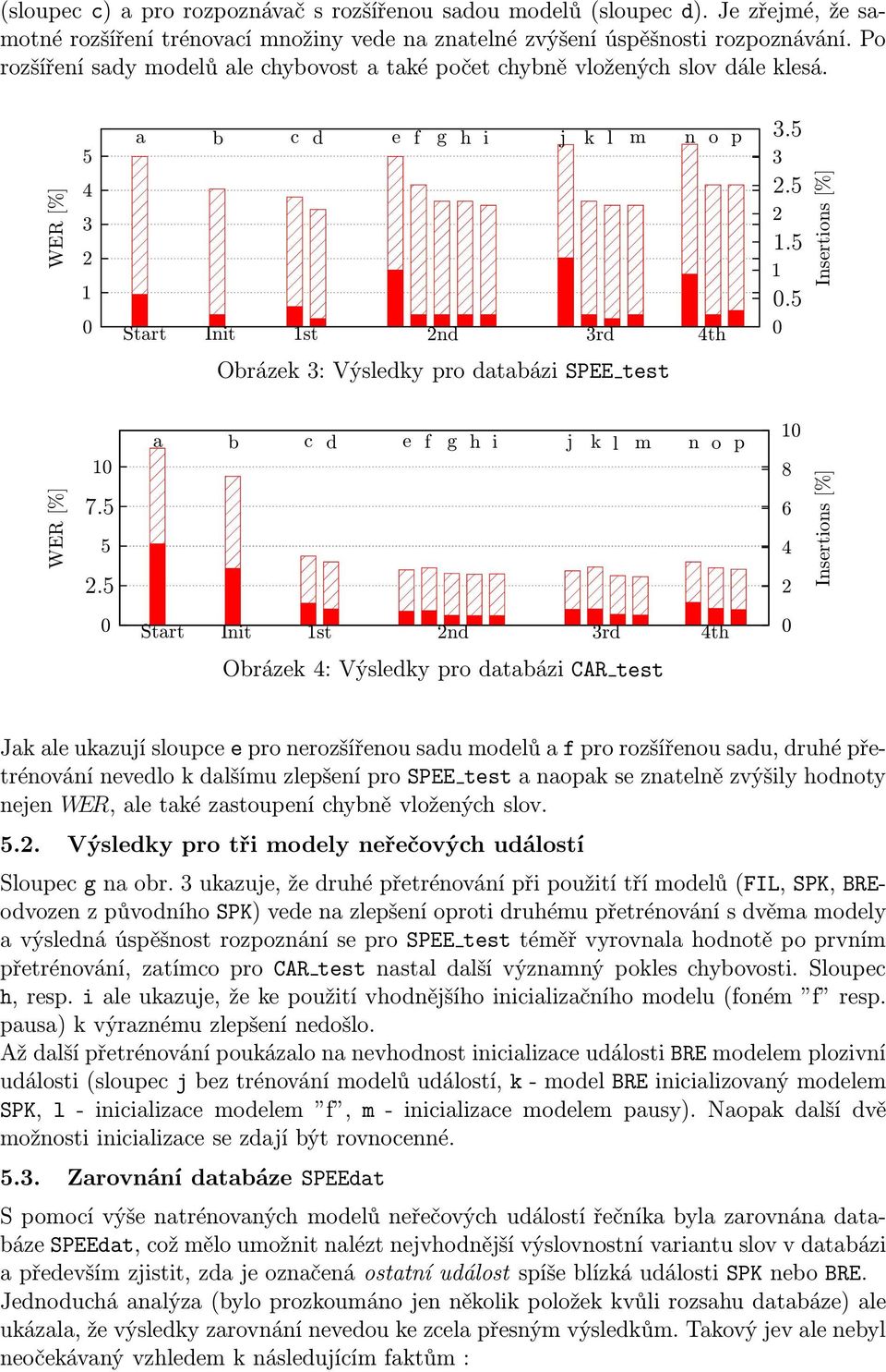 5 1.5 Insertions [%] Obrázek 3: Výsledky pro databázi SPEE test WER [%] 1 7.5 5.