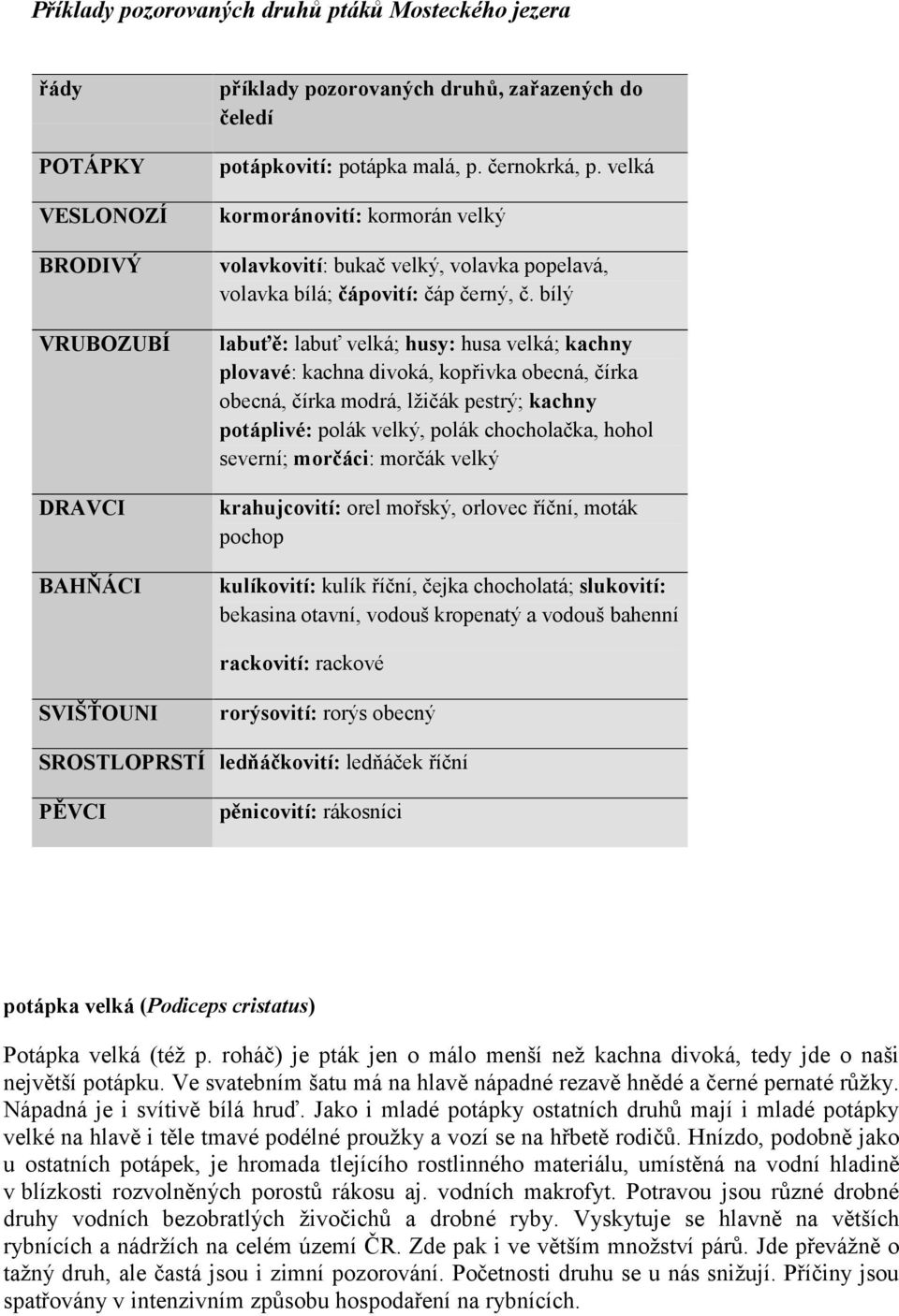 bílý labuťě: labuť velká; husy: husa velká; kachny plovavé: kachna divoká, kopřivka obecná, čírka obecná, čírka modrá, lžičák pestrý; kachny potáplivé: polák velký, polák chocholačka, hohol severní;