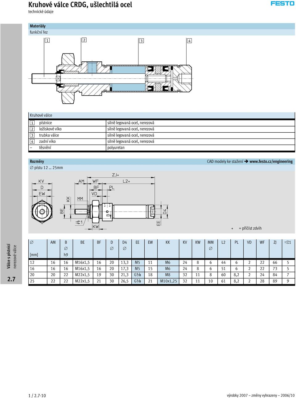 cz/engineering + = přičíst zdvih [mm] AM B h9 BE BF D D4 EE EW KK KV KW MM L2 PL VD WF ZJ ß1 12 16 16 M16x1,5 16 20 13,3 M5 11 M6 24 8 6 44 6 2 22 66 5 16 16 16 M16x1,5 16 20