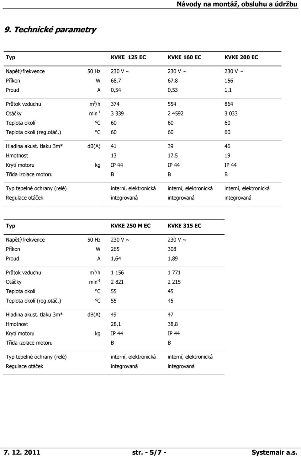tlaku 3m* d(a) 41 39 46 Hmotnost 13 17,5 19 Krytí motoru kg Třída izolace motoru Typ tepelné ochrany (relé) Regulace otáček Typ KVKE 250 M EC KVKE 315 EC Napětí/frekvence 50 Hz Příkon W