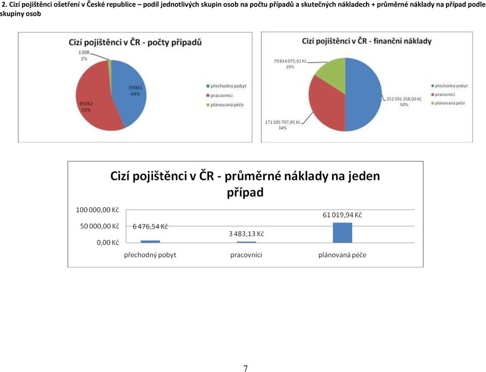 na počtu případů a skutečných nákladech +