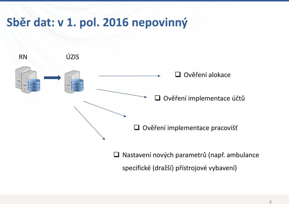 implementace účtů Ověření implementace pracovišť