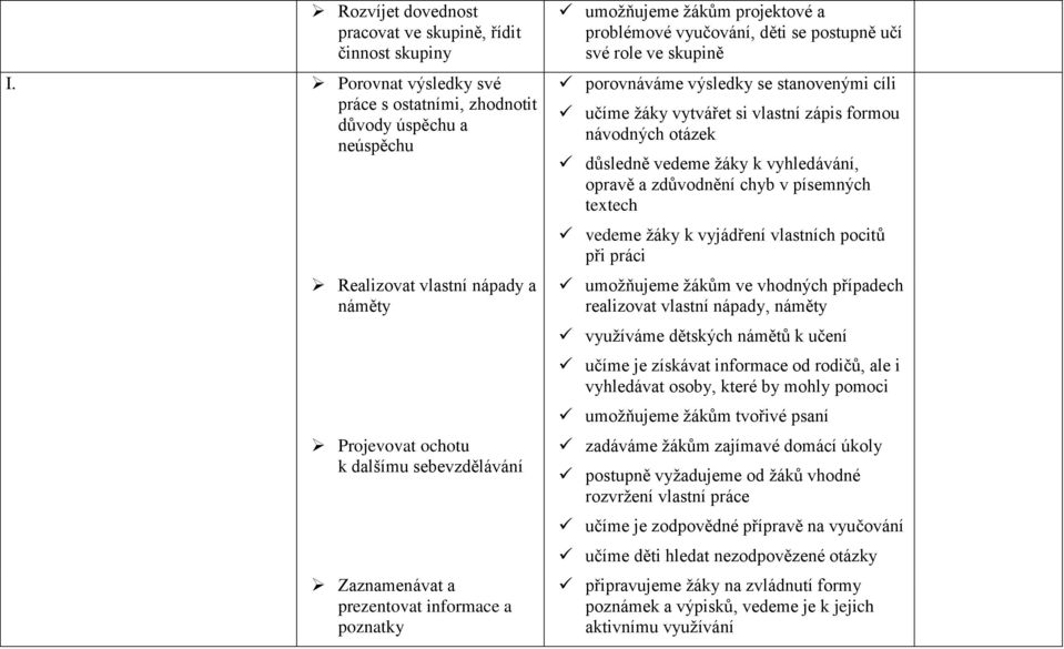 poznatky umožňujeme žákům projektové a problémové vyučování, děti se postupně učí své role ve skupině porovnáváme výsledky se stanovenými cíli učíme žáky vytvářet si vlastní zápis formou návodných