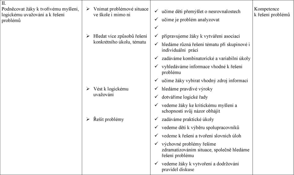 kombinatorické a variabilní úkoly vyhledáváme informace vhodné k řešení problému učíme žáky vybírat vhodný zdroj informací Vést k logickému uvažování hledáme pravdivé výroky dotváříme logické řady