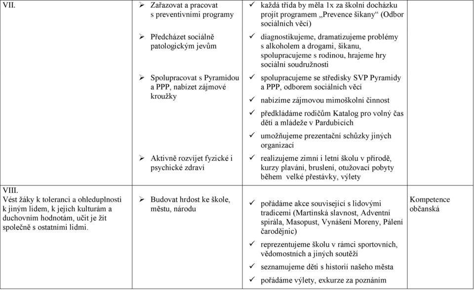 spolupracujeme se středisky SVP Pyramidy a PPP, odborem sociálních věcí nabízíme zájmovou mimoškolní činnost předkládáme rodičům Katalog pro volný čas dětí a mládeže v Pardubicích umožňujeme