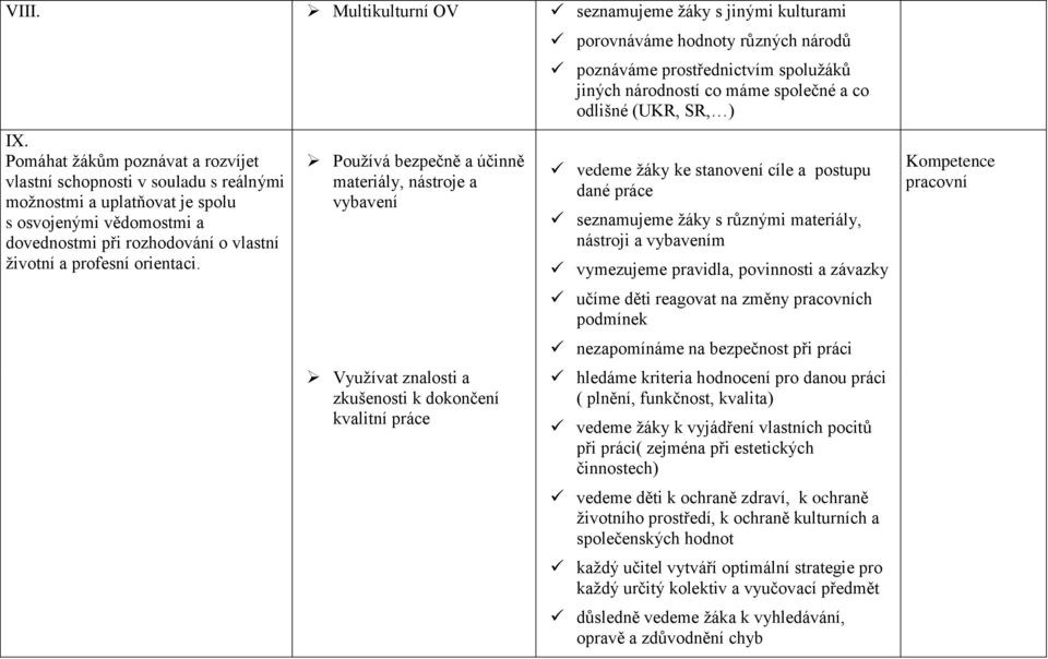 Používá bezpečně a účinně materiály, nástroje a vybavení Využívat znalosti a zkušenosti k dokončení kvalitní práce porovnáváme hodnoty různých národů poznáváme prostřednictvím spolužáků jiných