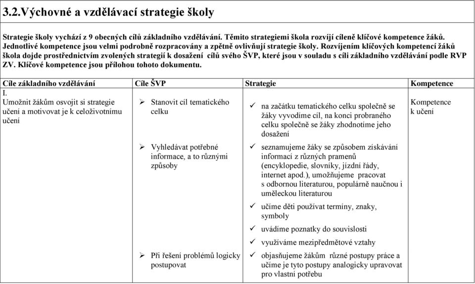 Rozvíjením klíčových kompetencí žáků škola dojde prostřednictvím zvolených strategií k dosažení cílů svého ŠVP, které jsou v souladu s cíli základního vzdělávání podle RVP ZV.