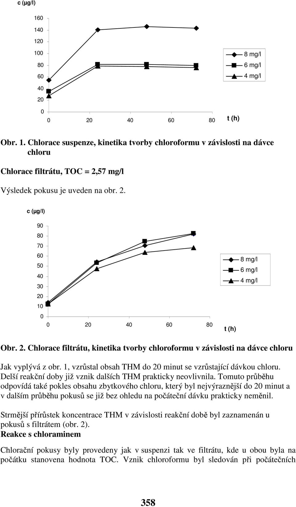 1, vzrůstal obsah THM do 2 minut se vzrůstající dávkou chloru. Delší reakční doby již vznik dalších THM prakticky neovlivnila.