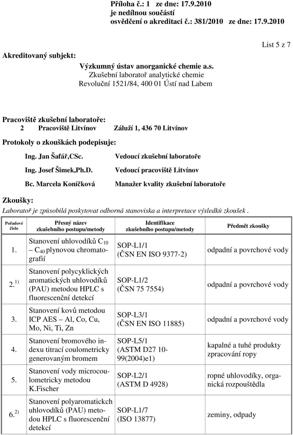 zkoušek. 1. C 40 plynovou chromatografií Stanovení polycyklických 2. 1) aromatických uhlovodíků (PAU) metodou HPLC s fluorescenční detekcí 3. 4. 5.