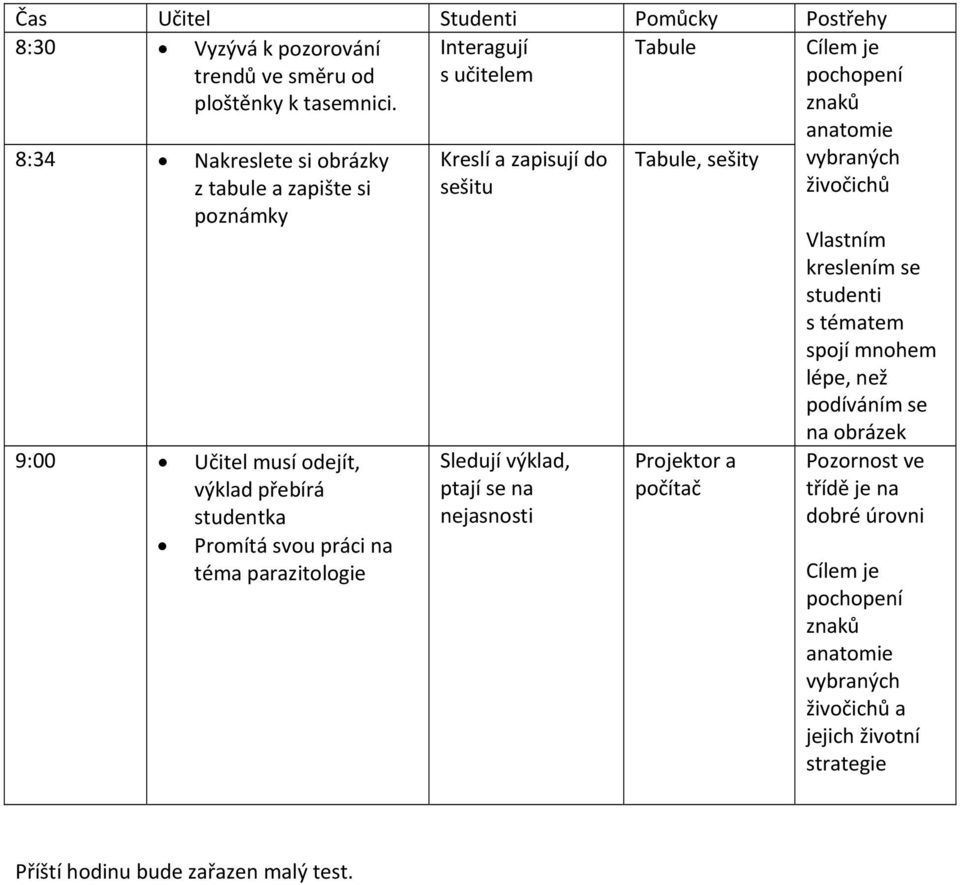 téma parazitologie Kreslí a zapisují do sešitu Sledují výklad, ptají se na nejasnosti, sešity Projektor a počítač znaků anatomie vybraných živočichů