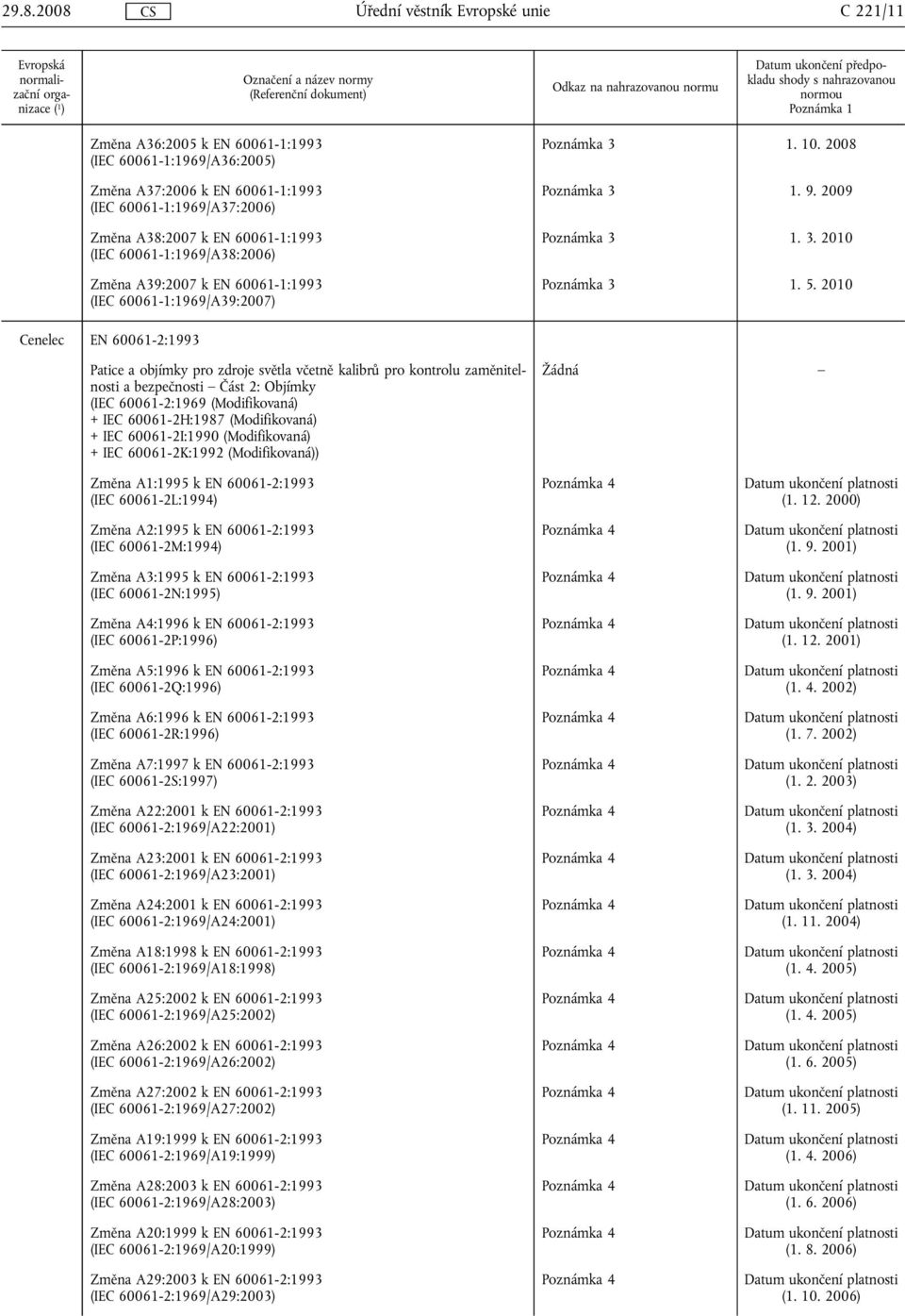 2010 Cenelec EN 60061-2:1993 Patice a objímky pro zdroje světla včetně kalibrů pro kontrolu zaměnitelnosti a bezpečnosti Část 2: Objímky (IEC 60061-2:1969 (Modifikovaná) + IEC 60061-2H:1987