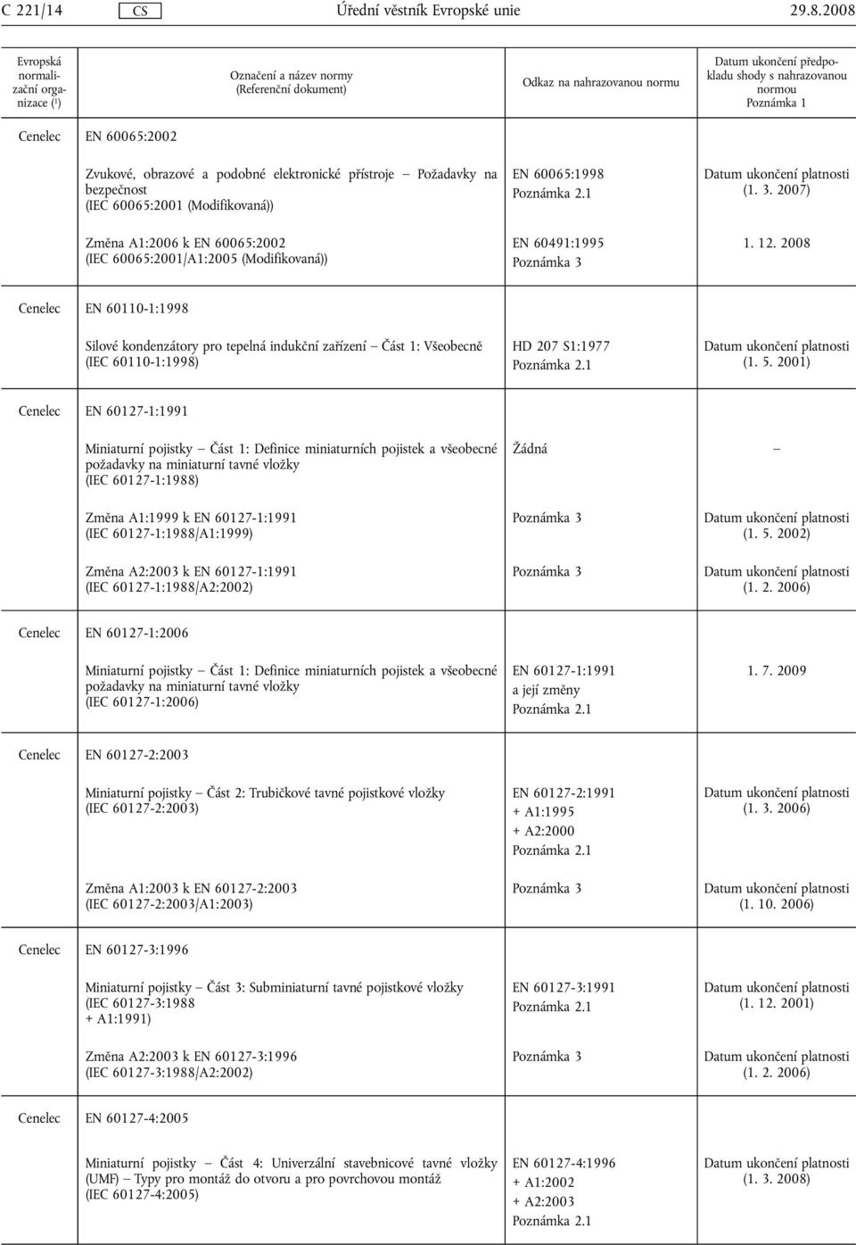(Modifikovaná)) EN 60065:1998 EN 60491:1995 (1. 3. 2007) 1. 12. 2008 Cenelec EN 60110-1:1998 Silové kondenzátory pro tepelná indukční zařízení Část 1: Všeobecně (IEC 60110-1:1998) HD 207 S1:1977 (1.