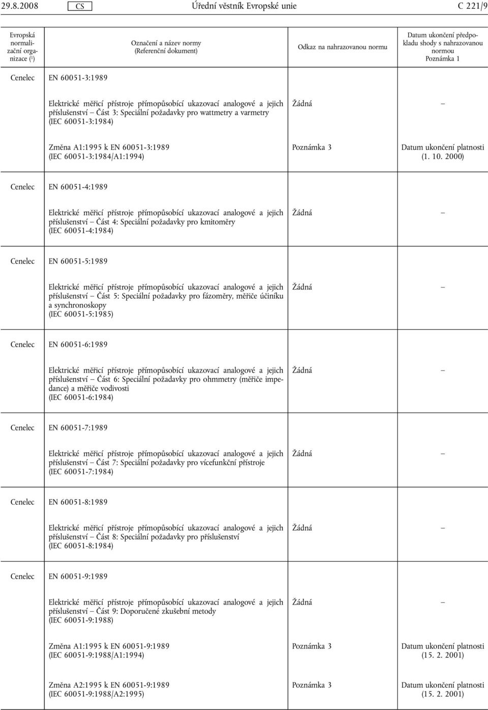 2000) Cenelec EN 60051-4:1989 Elektrické měřicí přístroje přímopůsobící ukazovací analogové a jejich příslušenství Část 4: Speciální požadavky pro kmitoměry (IEC 60051-4:1984) Cenelec EN 60051-5:1989