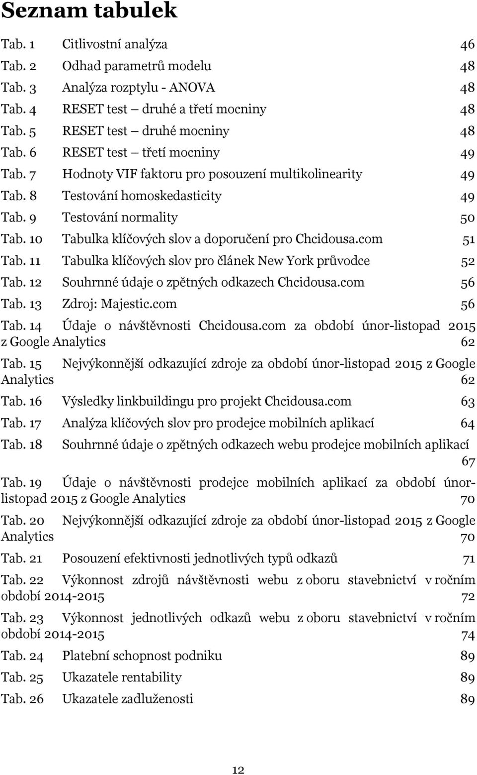 10 Tabulka klíčových slov a doporučení pro Chcidousa.com 51 Tab. 11 Tabulka klíčových slov pro článek New York průvodce 52 Tab. 12 Souhrnné údaje o zpětných odkazech Chcidousa.com 56 Tab.