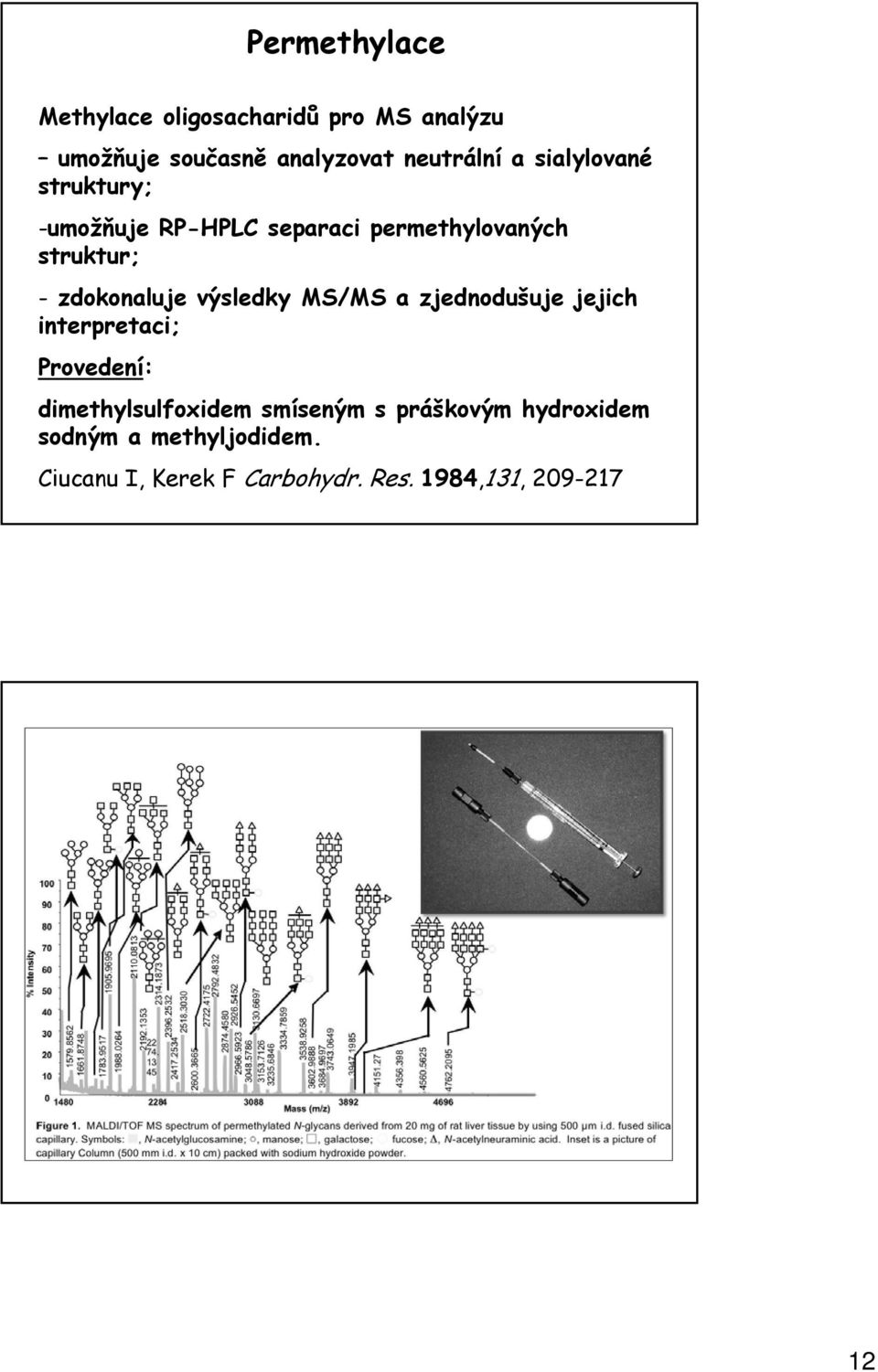 výsledky MS/MS a zjednodušuje jejich interpretaci; Provedení: dimethylsulfoxidem smíseným s