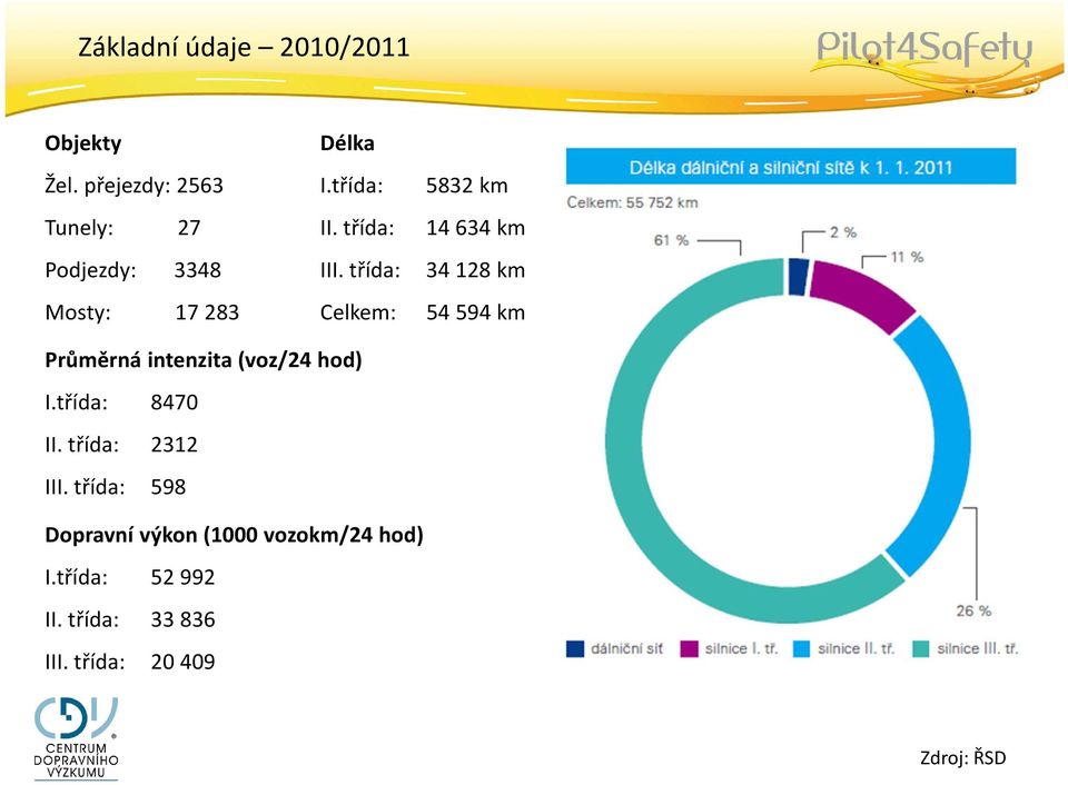 třída: 14 634 km III.