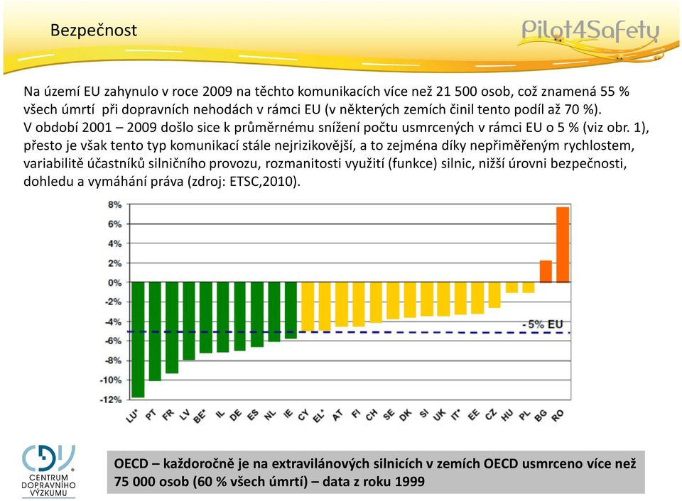 1), přesto je však tento typ komunikací stále nejrizikovější, a to zejména díky nepřiměřeným rychlostem, variabilitě účastníků silničního provozu, rozmanitosti využití