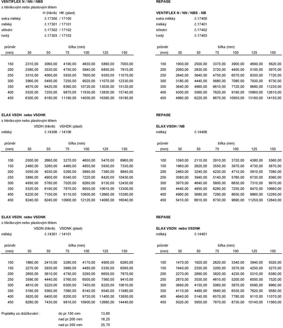 17403 150 2310,00 3060,00 4190,00 4830,00 5890,00 7000,00 150 1900,00 2500,00 3370,00 3900,00 4690,00 5620,00 200 2580,00 3530,00 4750,00 5840,00 6850,00 7910,00 200 2080,00 2830,00 3720,00 4400,00